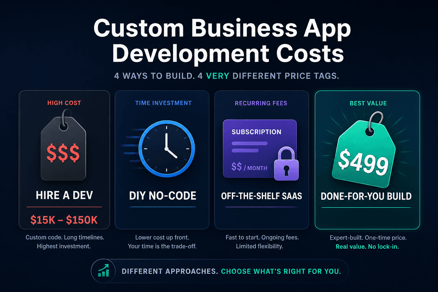 Cover Image for How Much Does It Cost to Build a Custom Business App in 2026?