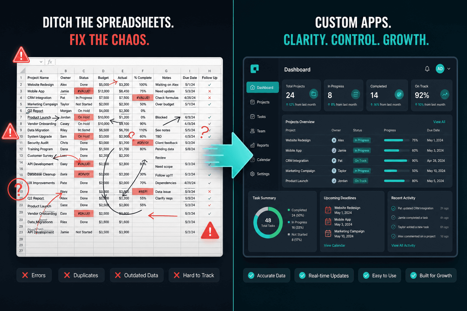 Cover Image for 7 Signs Your Team Has Outgrown Spreadsheets (And What to Build Instead)