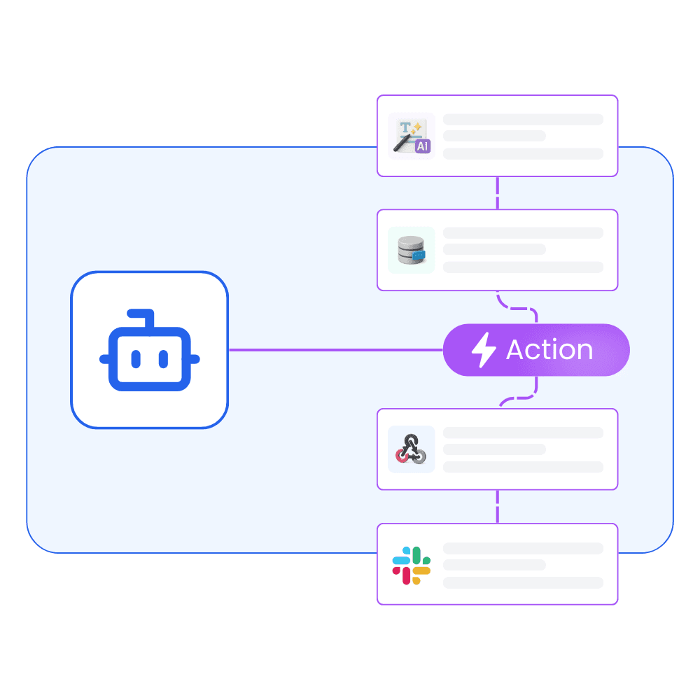 Access to actions
